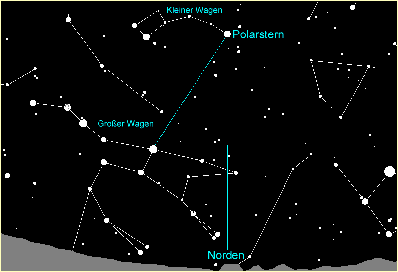 Sternbilder Finden